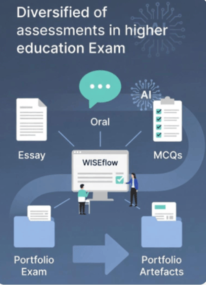 Assessment in higher education
