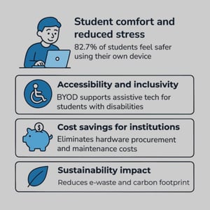 Infographic of key elements of reducing student stress and increasing comfort